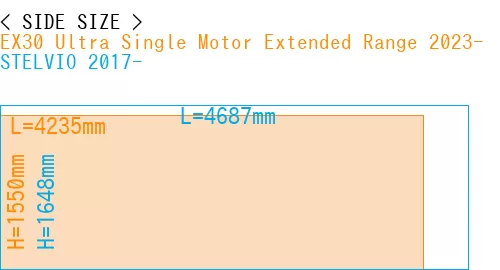 #EX30 Ultra Single Motor Extended Range 2023- + STELVIO 2017-
